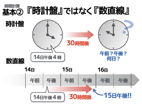 幾年後|未來時間計算